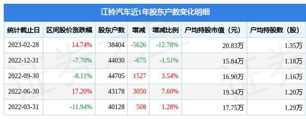 000550-000550江铃汽车股吧