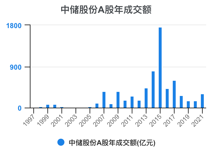 中储股份股票-中储股份股票行情