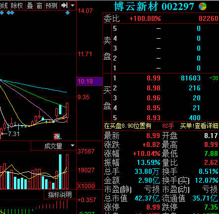 博云新材股票-博云新材股票股吧