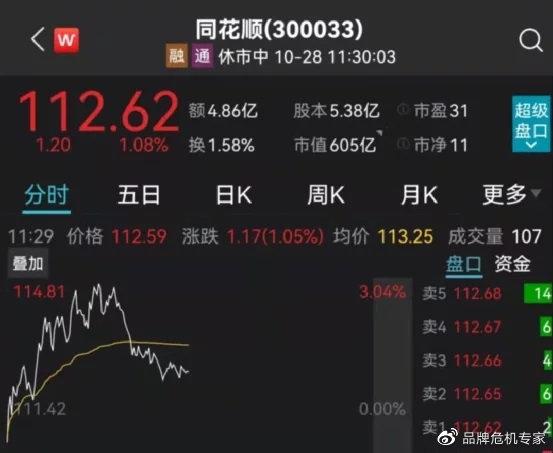 同花顺证券-同花顺证券怎么样可靠吗