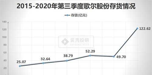 歌尔股票-歌尔股票发行价是多少?