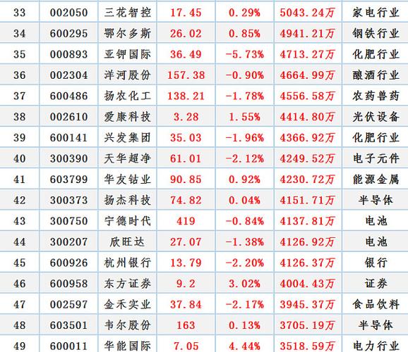 股票002597-股票002597多少钱