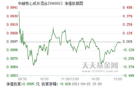 中邮成长-中邮成长59002基金净值查询