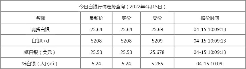 今日白银价格查询-今日白银价格查询表最新
