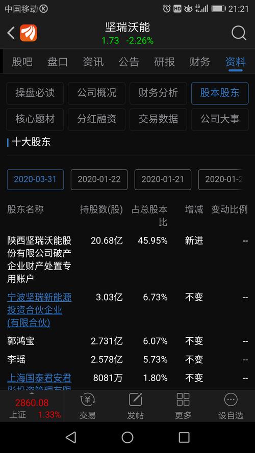 688665-688665东方财富网股吧