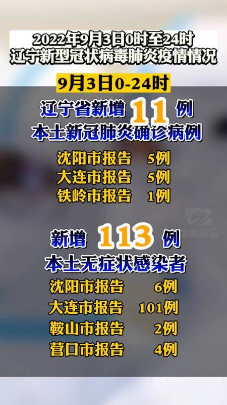 辽宁新增11例本土确诊病例-辽宁新增11例本土确诊病例 新增18例本土无症状感染者