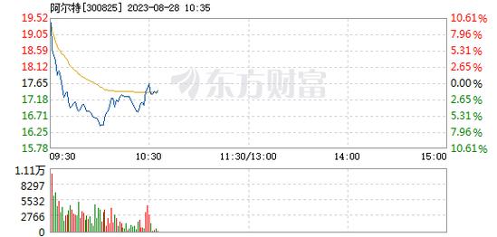 300825-300825股吧
