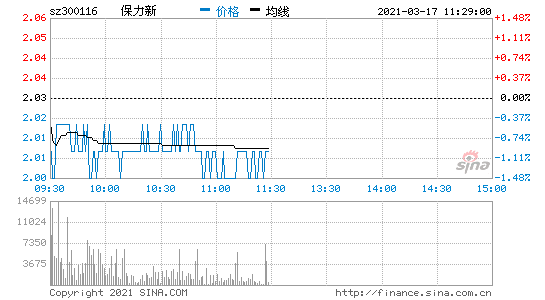 300116-300116保力新股吧