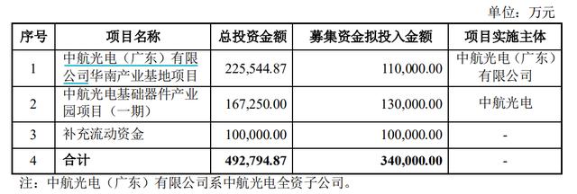 中航光电股票-中航光电股票股吧