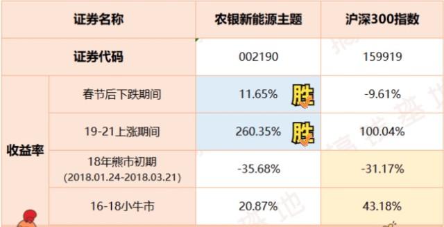 002190-002190农银新能源主题