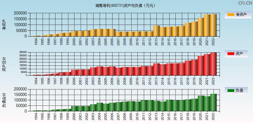 湖南海利股票-湖南海利股票股吧