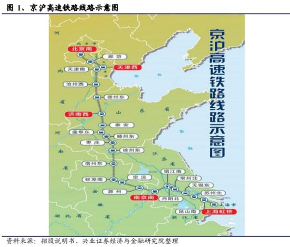 京沪-京沪高铁