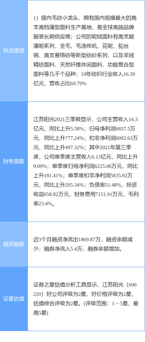 江苏阳光股票-江苏阳光股票股吧