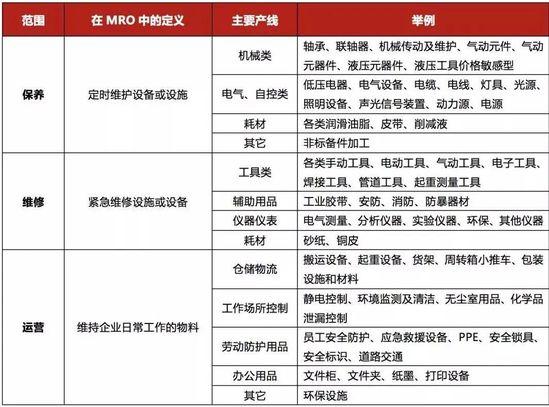 mro工业品-mro工业品是什么意思