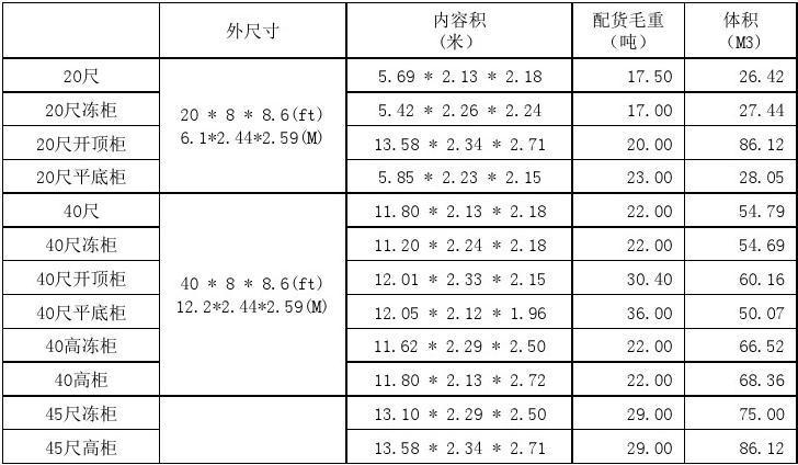 海运集装箱-海运集装箱尺寸规格表