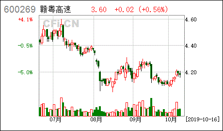 赣粤高速股票行情-600269赣粤高速股
