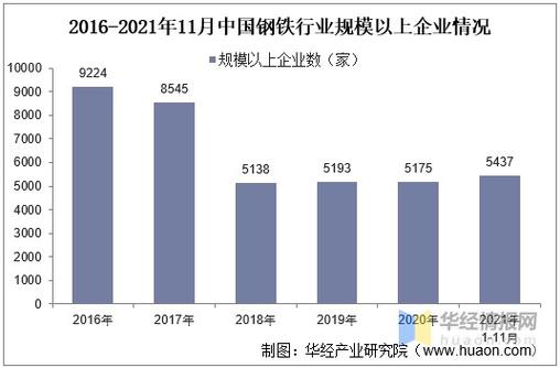 钢铁市场-钢铁市场的现状及发展