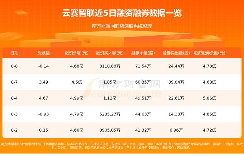 云赛智联-云赛智联股票行情