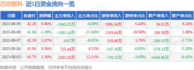 688582-688582估值