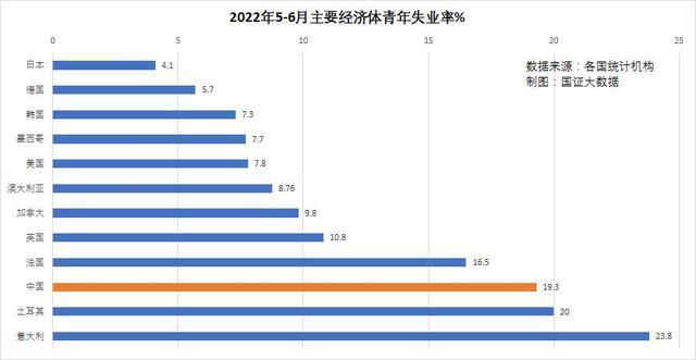 官方回应青年失业率上升-官方回应青年失业率上升原因