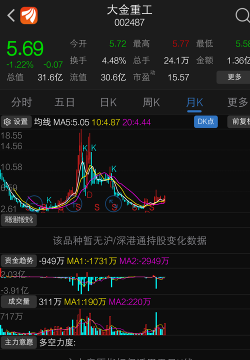 大金重工-大金重工股票股吧