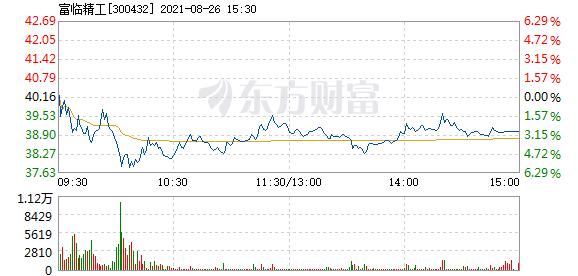 富临精工-富临精工股吧