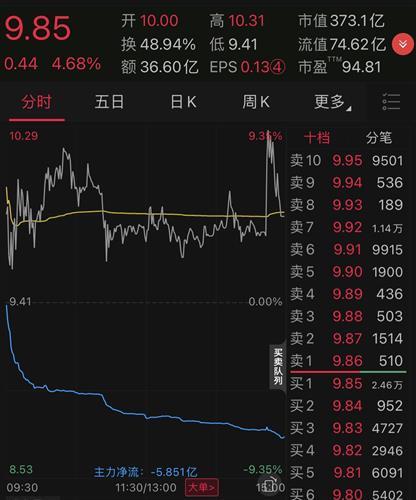 南王科技-南王科技股吧