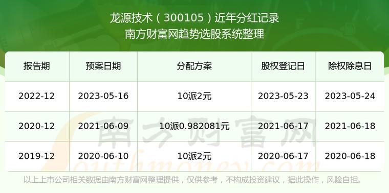 龙源技术-龙源技术核心技术