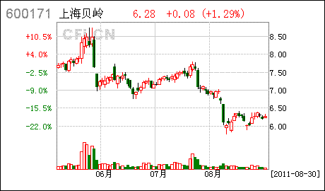 600171上海贝岭-600171上海贝岭重组