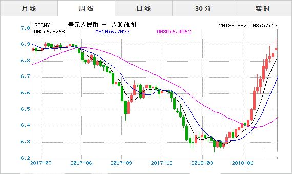 人民币走势-人民币走势图最新行情