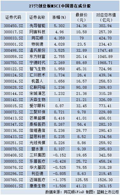 300033-300033是创业板吗
