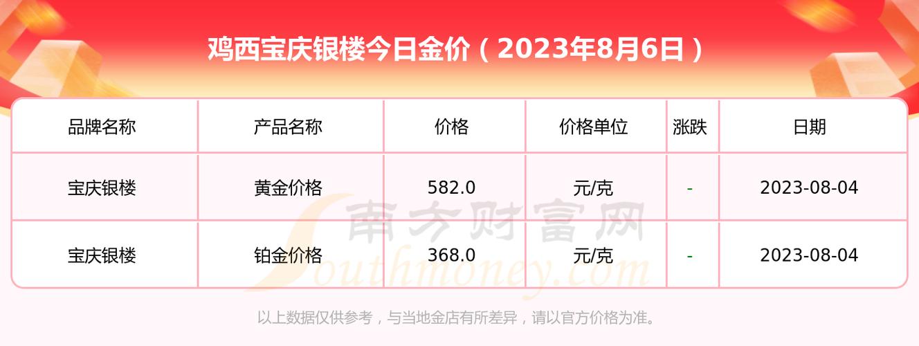 宝庆银楼-宝庆银楼今日黄金价格