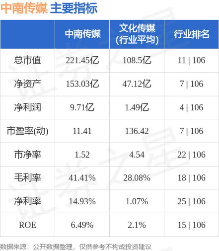 中南传媒股票-中南传媒股票股吧