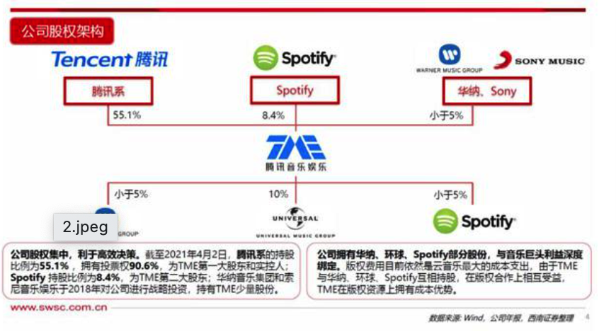 索尼前CEO加入腾讯-索尼前CEO加入腾讯下载番茄畅听