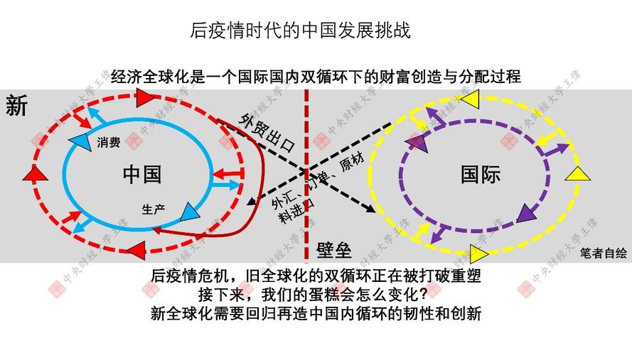全球化战略-全球化战略的四种类型