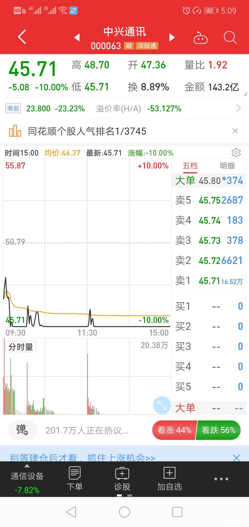 股票000063-中兴通讯股票000063