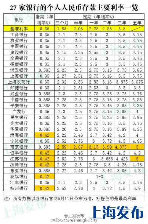 上海银行间同业拆放利率-全国银行间同业拆借中心贷款利率