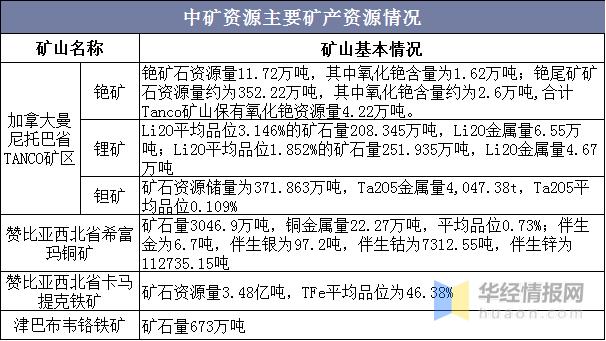 中矿资源-中矿资源股吧