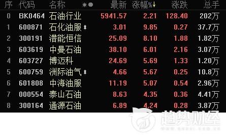 石化油服-石化油服股票