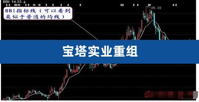 宝塔实业-宝塔实业股吧