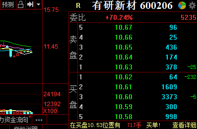 600206-600206有研新材股吧