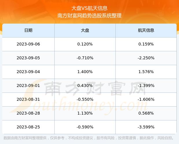 600271-600271 航天信息股吧