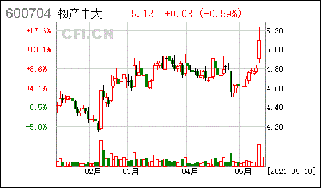 物产中大股票-物产中大股票前景怎么样