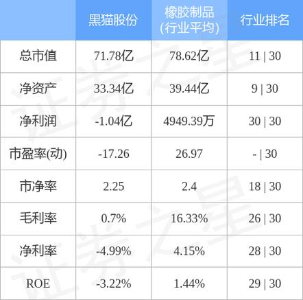 002068-002068黑猫股份股吧