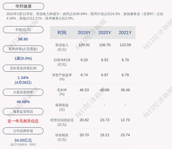 002004-002004华邦健康股吧