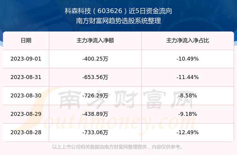 科森科技-科森科技股吧