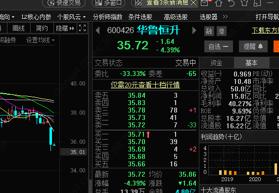 华鲁恒升股票-华鲁恒升股票股吧