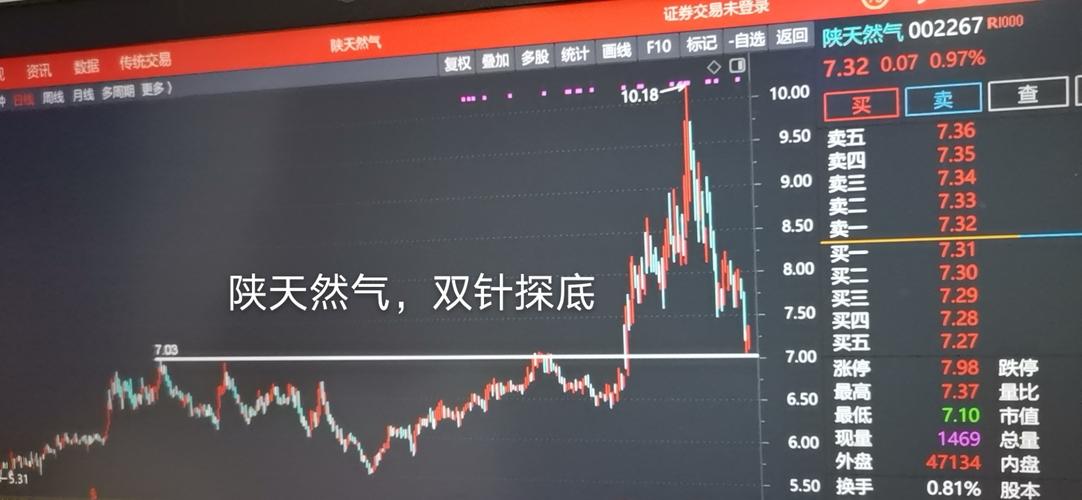 陕天然气股票-陕天然气股票股吧