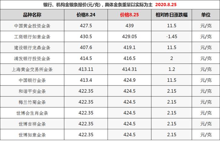 金价实时行情-金价实时行情今日金条
