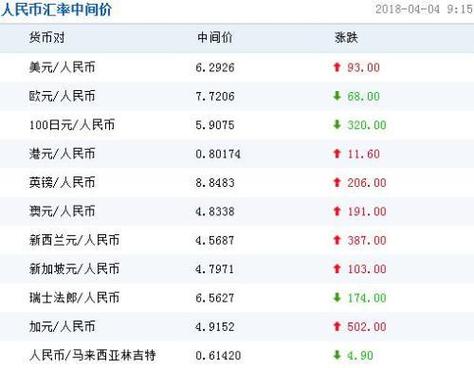 人民币汇率查询-人民币汇率查询表